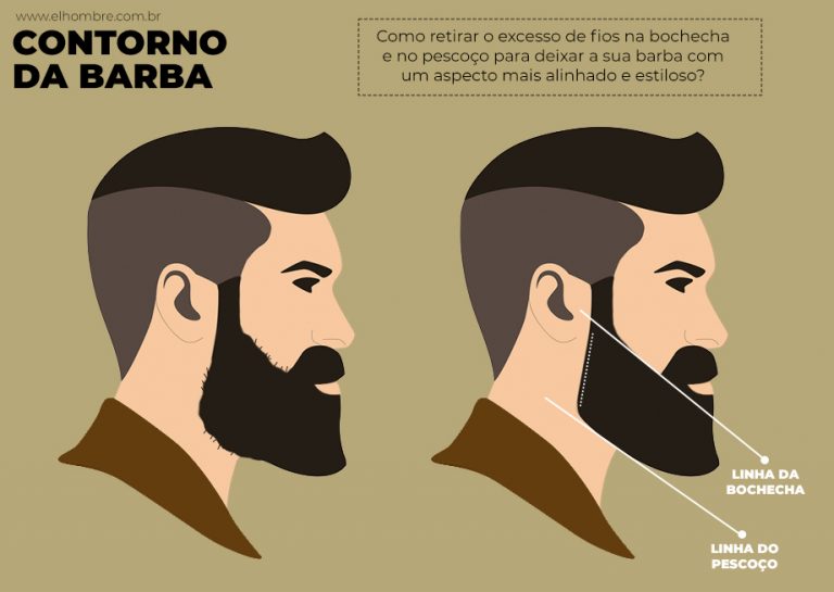 Como Fazer O Contorno Da Barba Tutorial Ilustrado