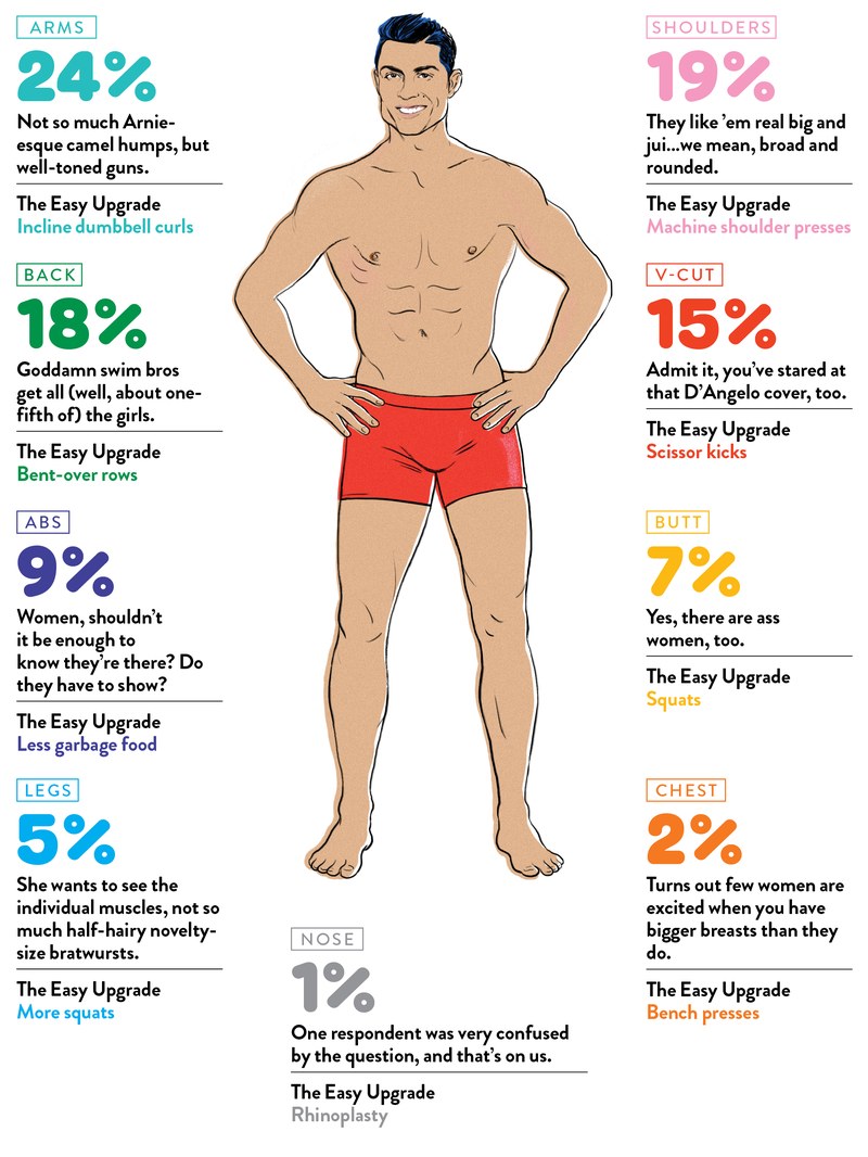 Essas são as partes do nosso corpo que elas mais admiram ... diagram of erogenous zone 