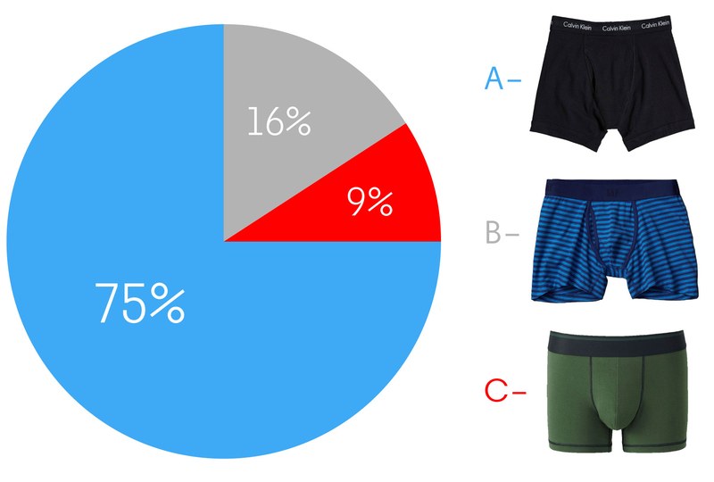 Quais São Os Tipos De Cueca Que As Mulheres Acham Mais Sexy 2149