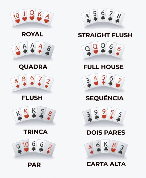 Poker games free
